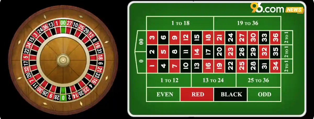 Playing roulette online
