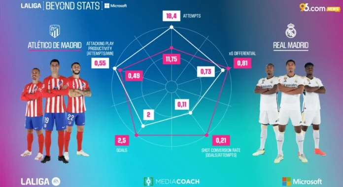 La Liga Stats: Goals, Assists, Players, Goalkeepers & Records