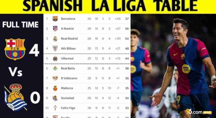 Spanish La Liga Standings Spanish La Liga Standings