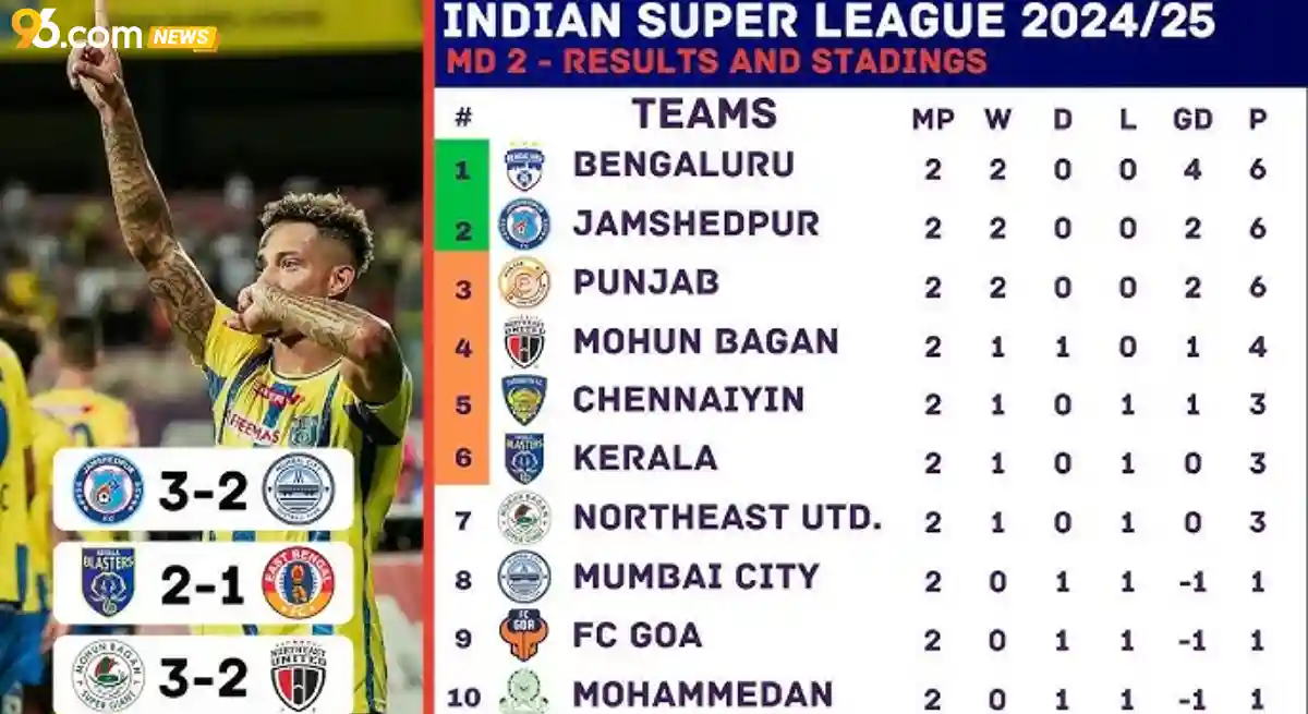 indian super league stats