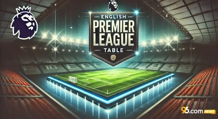 english premier league table