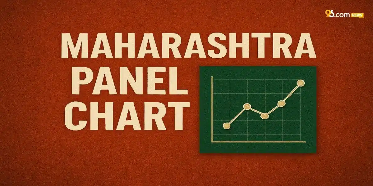 Maharashtra Panel Chart