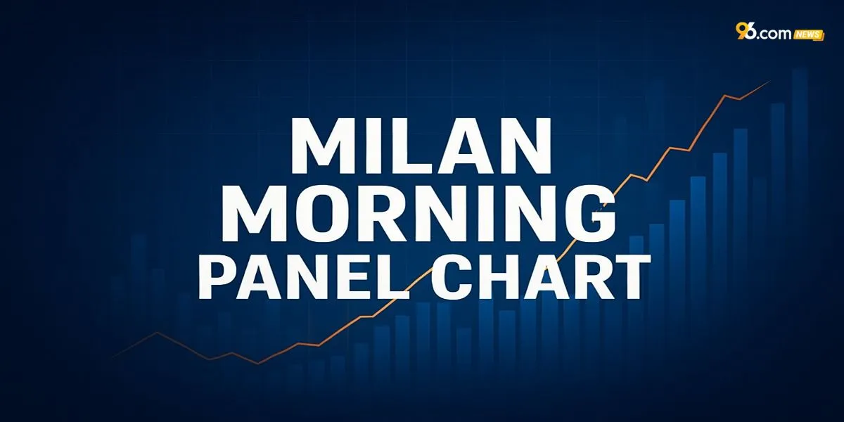 Milan Morning Panel Chart