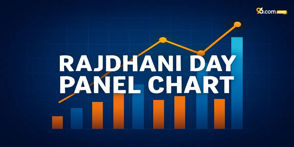 Rajdhani Day Panel Chart