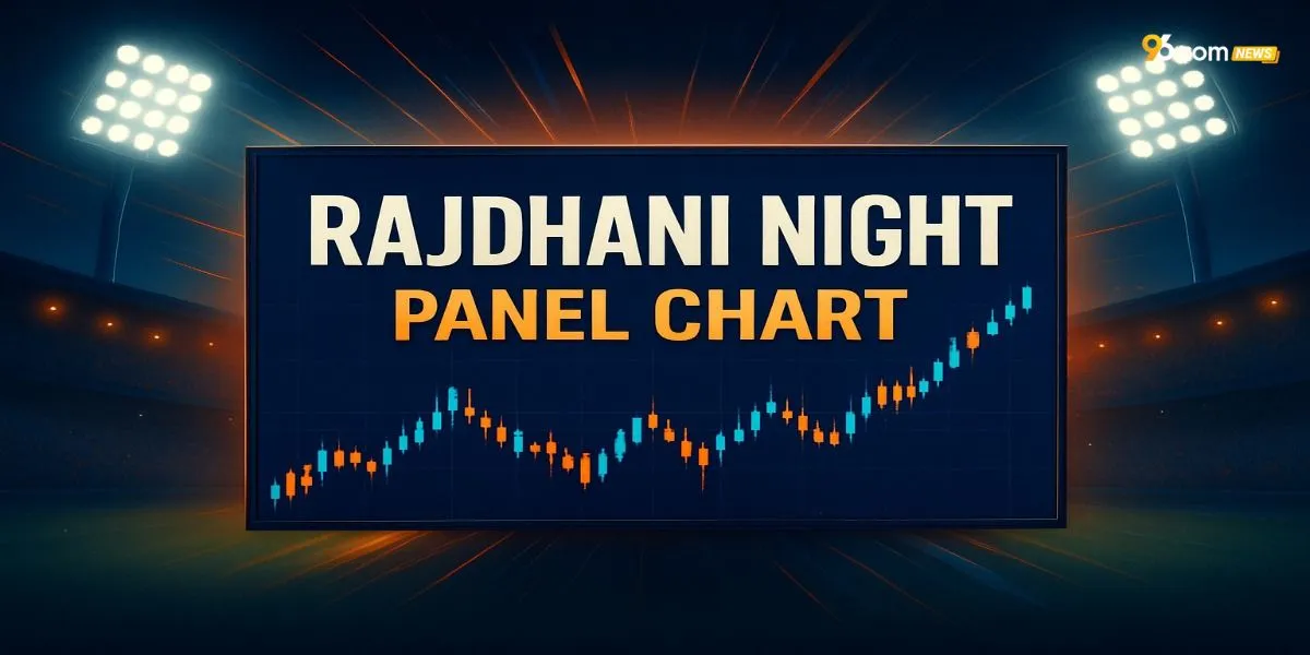 Rajdhani Night Panel Chart