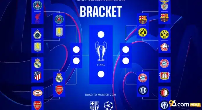 UEFA Champions League Bracket 2025 – Knockout Stage, Fixtures & Schedule