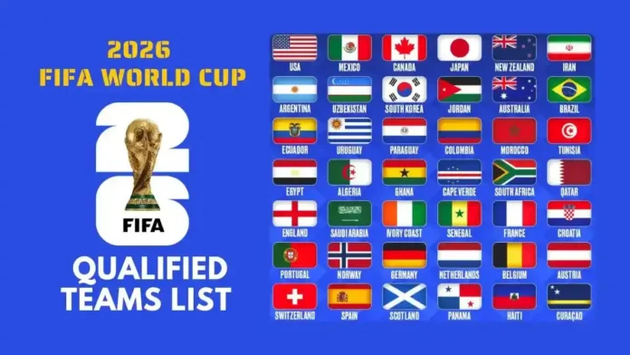 2026 FIFA World Cup Qualified Teams List